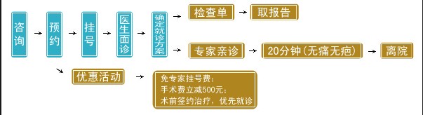 诊流程.jpg