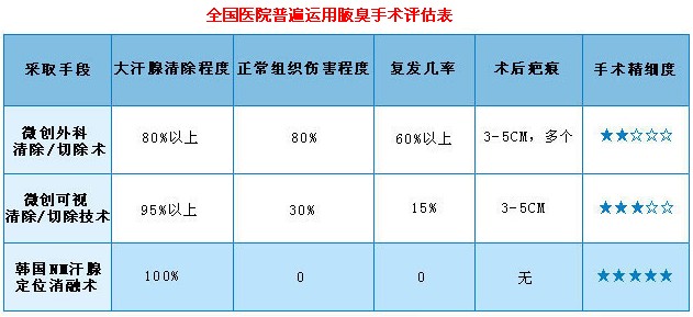 手术对比.jpg